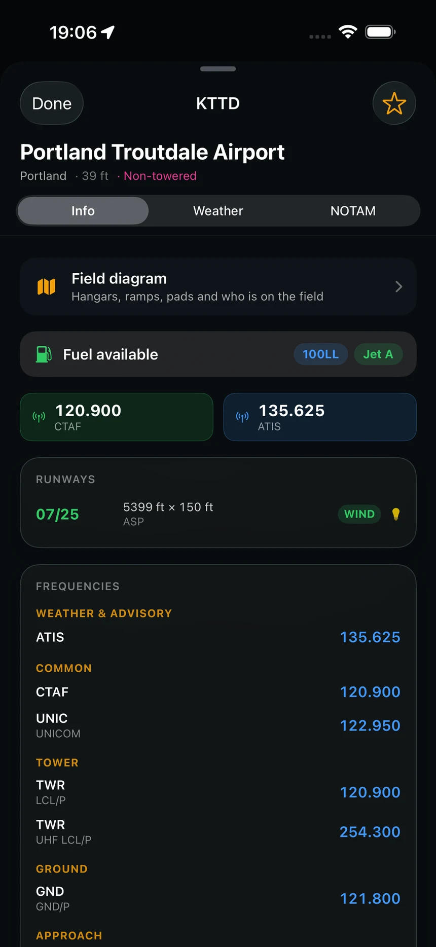 Portland Troutdale in Lateral: field diagram, fuel available, CTAF and ATIS, runway dimensions with the favoured end, and the full frequency list.